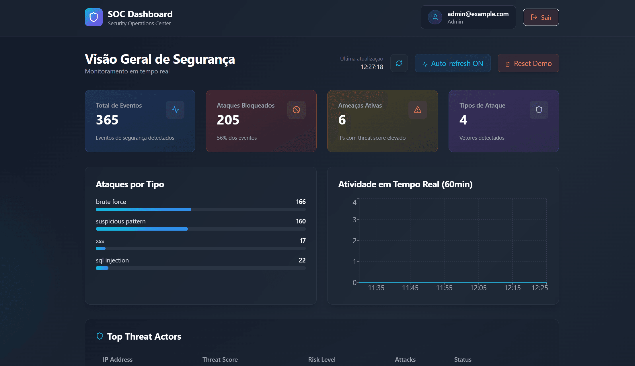 Screenshot do projeto Attack & Defense Lab